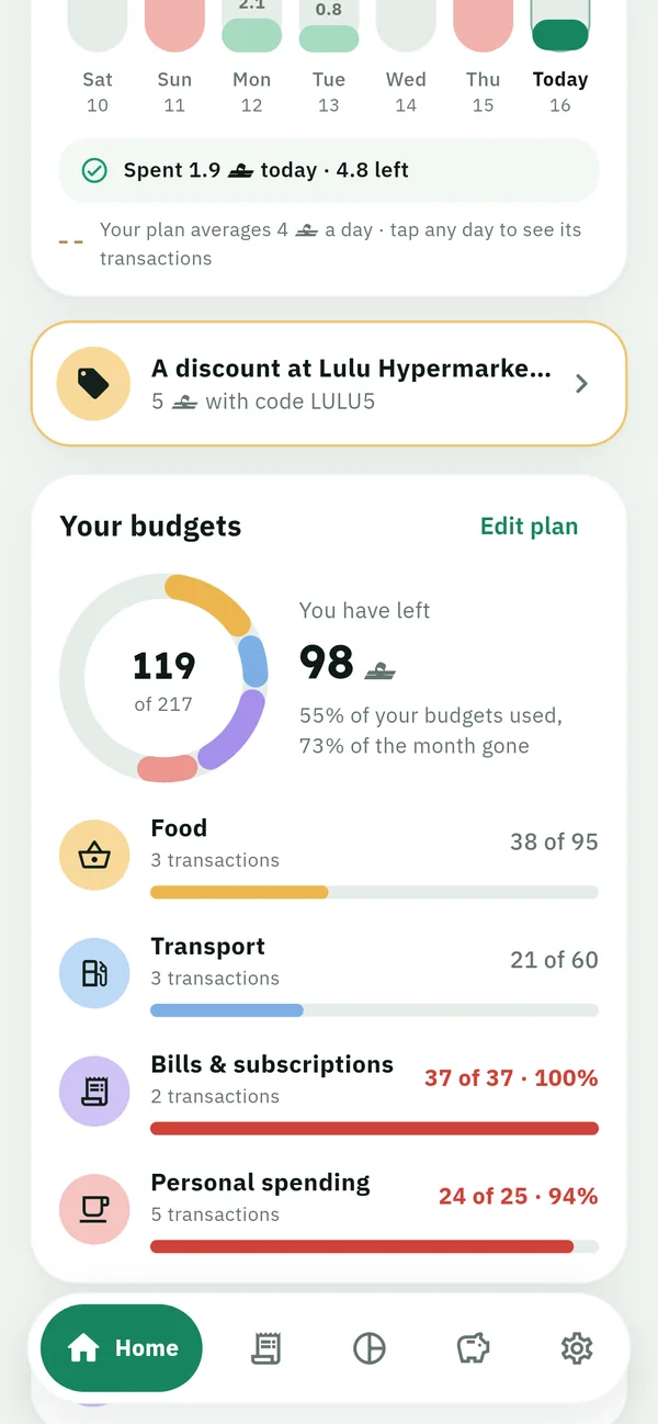 Budgets: A limit for each category, and how far along you are.