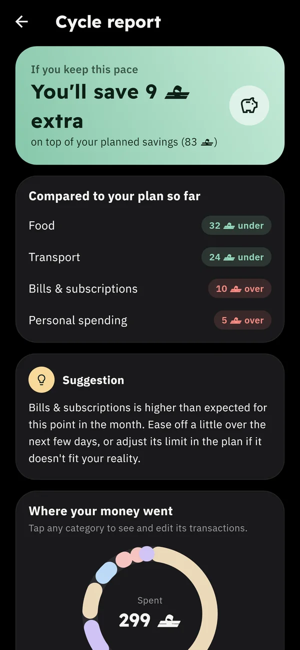Reports: Where your money went this cycle, against your plan.