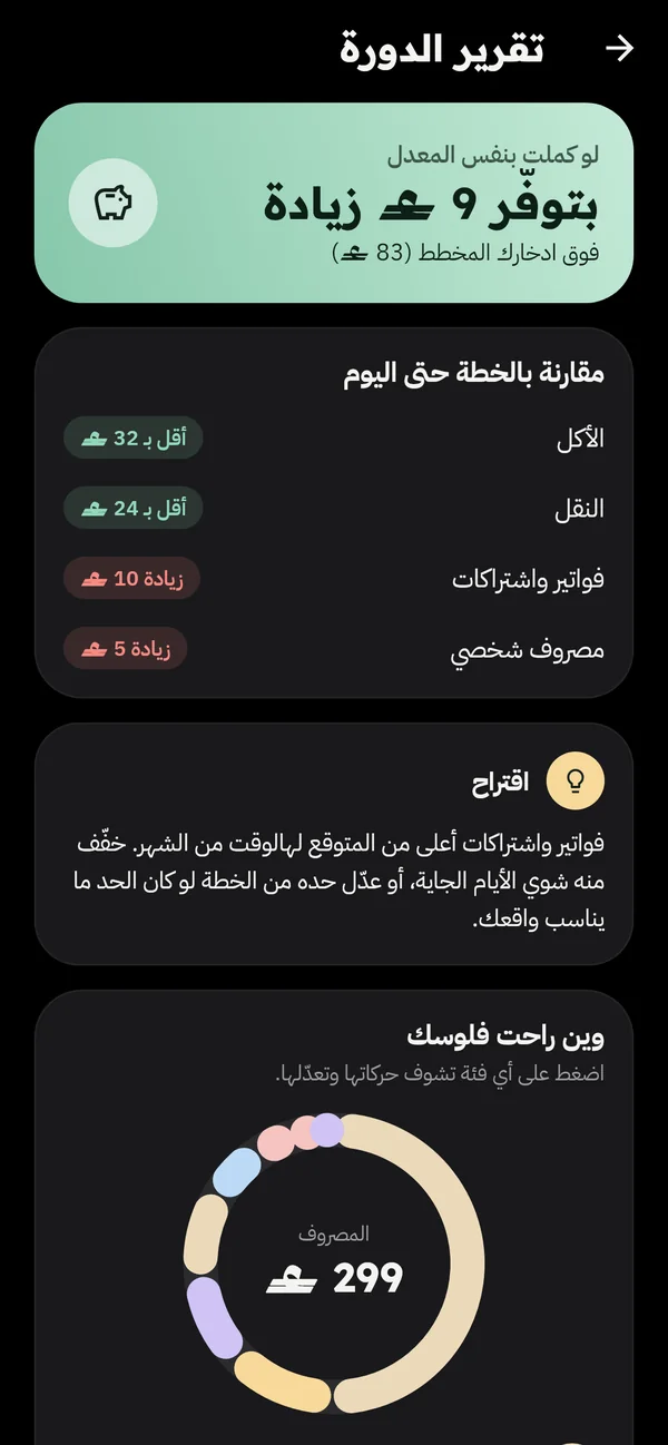 التقارير: وين راحت فلوسك هالدورة، مقارنة بخطتك.