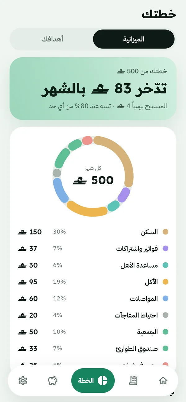 خطة الشهر: راتبك مقسّم على بنود الشهر، وكم تدّخر منه.